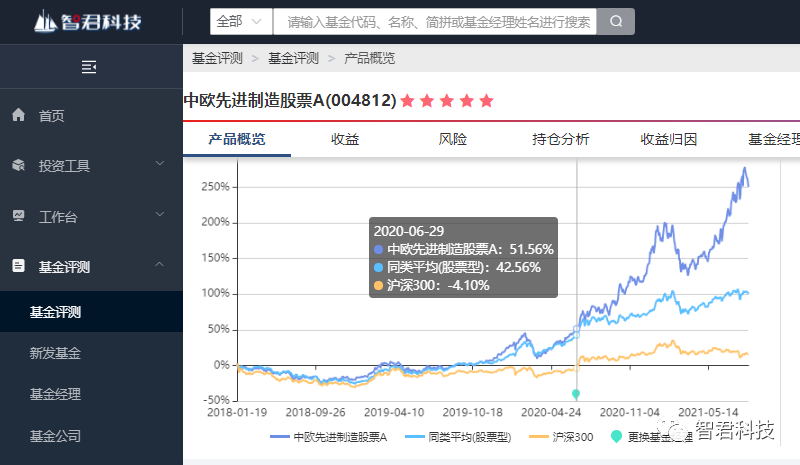 （图片来源：智君科技“智策”平台，可点开看大图。）