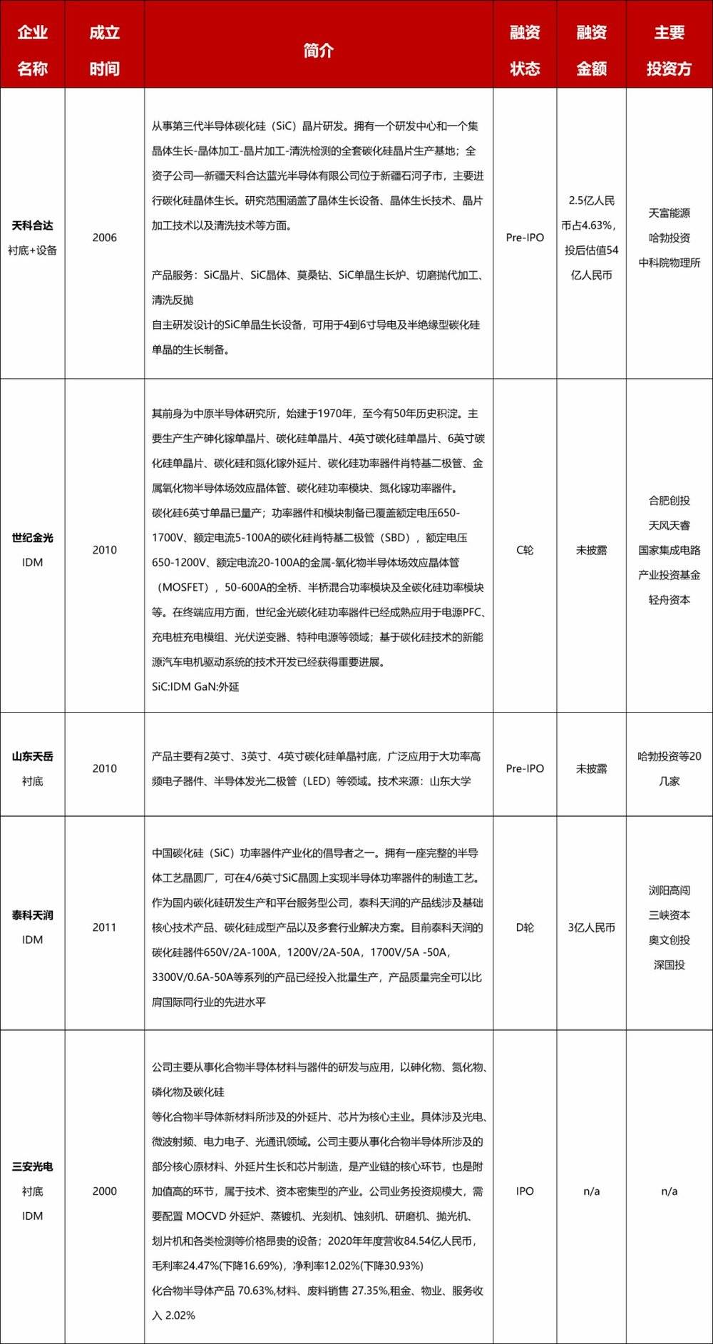 数据来源：网络公开数据，华映资本整理，统计数据截至2021年5月