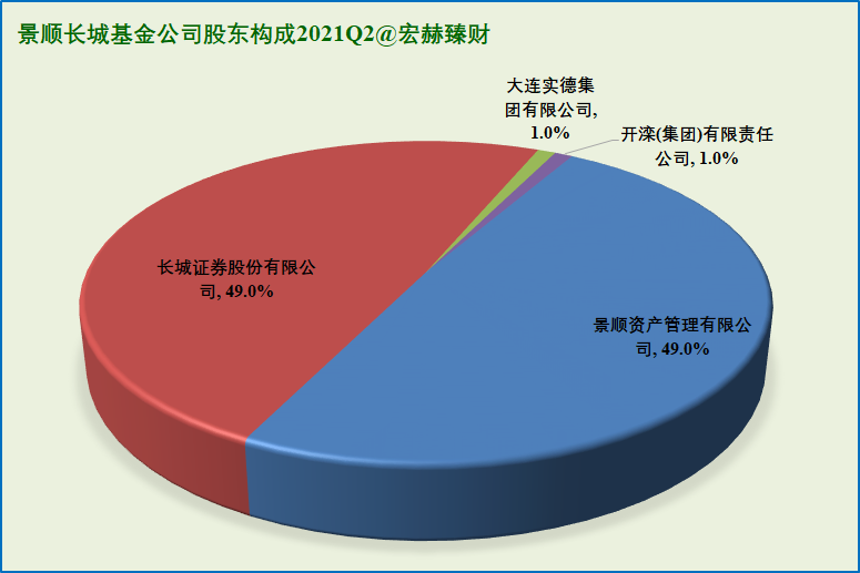 【基金巡礼】景顺长城基金公司旗下各类基金细分臻选