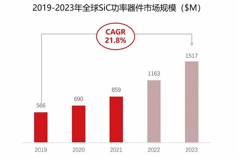 网络公开数据，华映资本整理