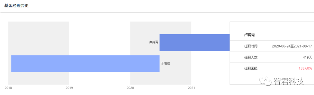 （图片来源：智君科技“智策”平台，可点开看大图。）