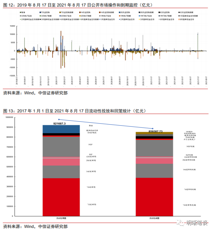 可转债可转债市场回顾8月17日转债市场,中证转债指数收于399.