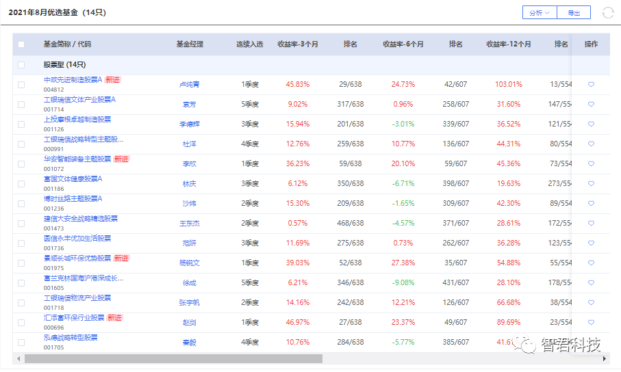 （图片来源：智君科技“智策”平台，可点开看大图。）