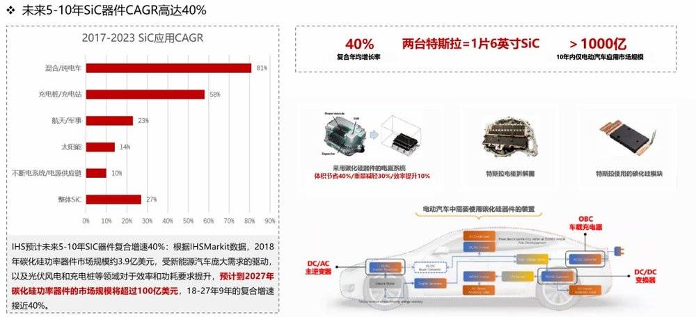 行业公开数据，华映资本整理