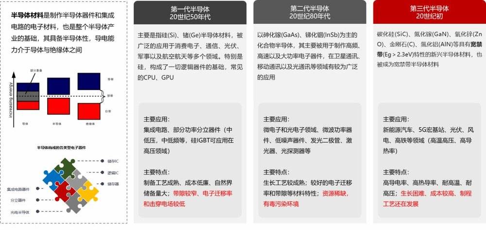 网络公开数据，华映资本整理