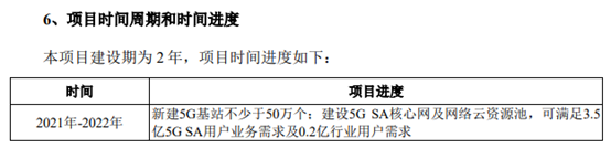 项目进度摘要数据来源:申报稿
