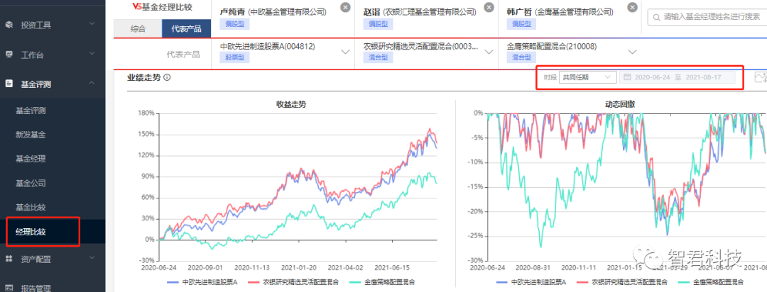 （图片来源：智君科技“智策”平台，可点开看大图。）