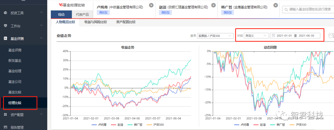 （图片来源：智君科技“智策”平台，可点开看大图。）