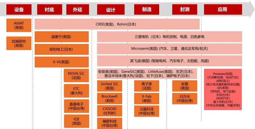 数据来源：方正证券研报、网络公开数据