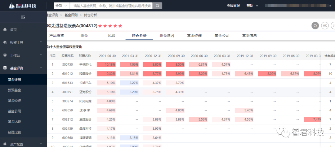 （图片来源：智君科技“智策”平台，可点开看大图。）