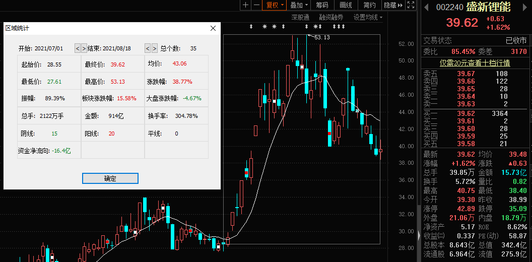 “知名牛散最新调仓动向大曝光：李辉高位“撤退”舍得酒业 葛卫东借盛新锂能大赚一笔