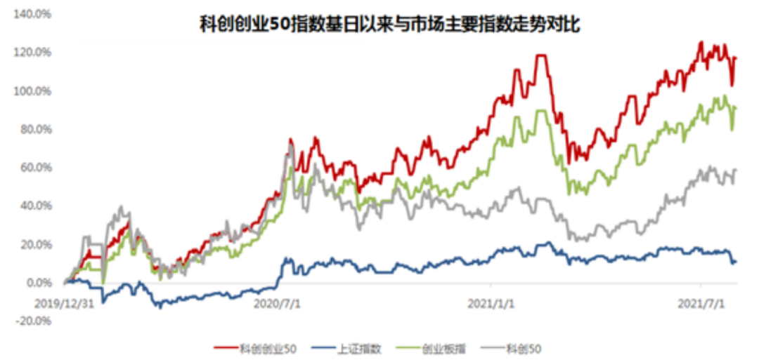 “【红包】双创合璧 国之重器