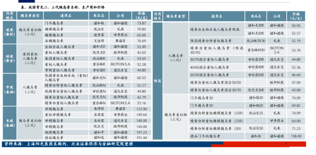 图片来源：兴业证券