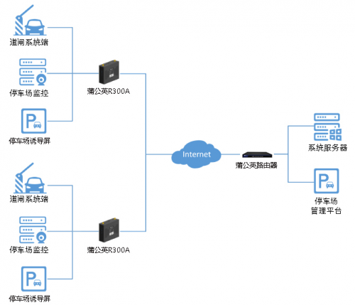 方案示意图