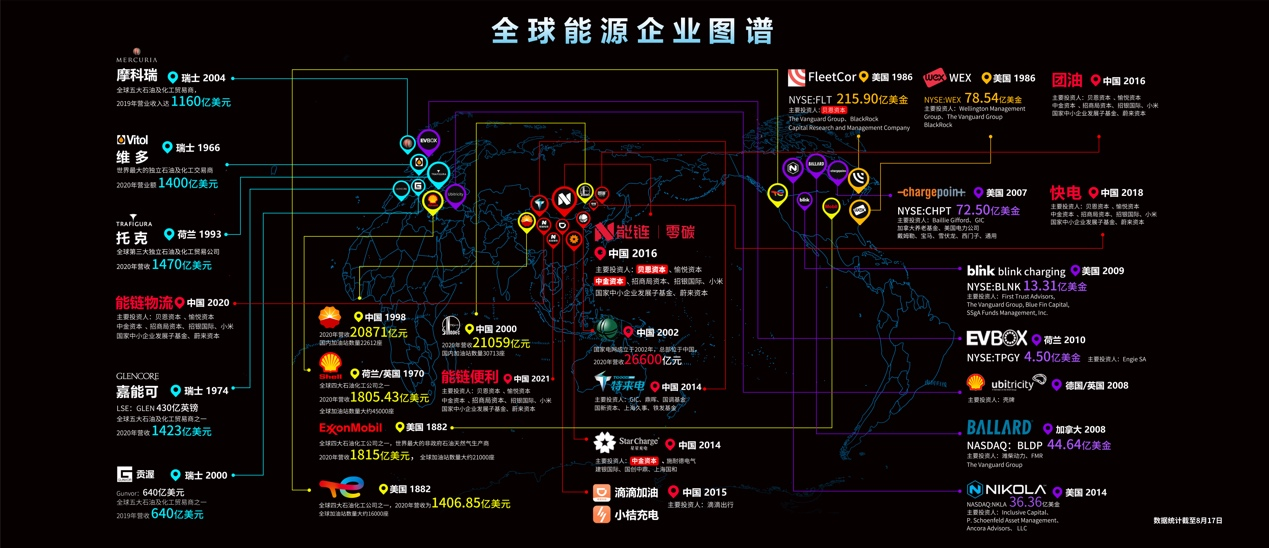 ​能链完成E轮20亿元融资 加速能源数字化助力碳中和