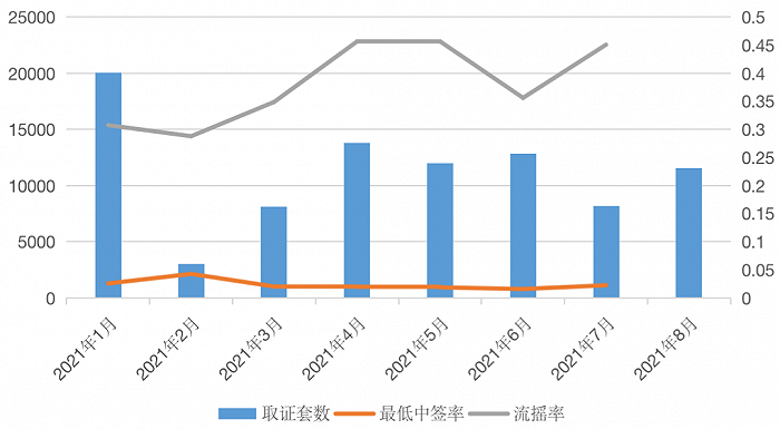 杭州楼市持续“打新”热，二手房成交现四连跌