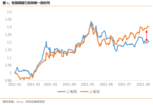如何看待当前政策逻辑与后续市场表现?