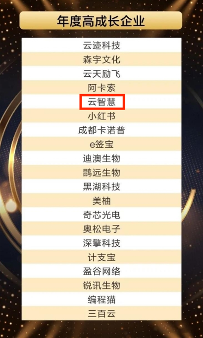 喜讯 | 云智慧荣获2021年度高成长企业