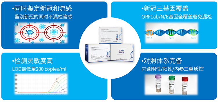 新冠、流感联合检测试剂盒获批上市，一次检测让两种病毒泾渭分明！