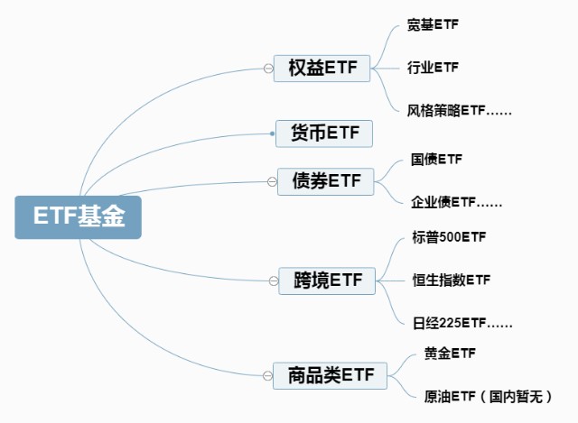 如何挑选一只指数etf基金 看这4大指标 Etf 新浪财经 新浪网