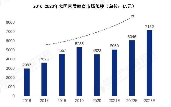 (图片来源：前瞻产业研究院)