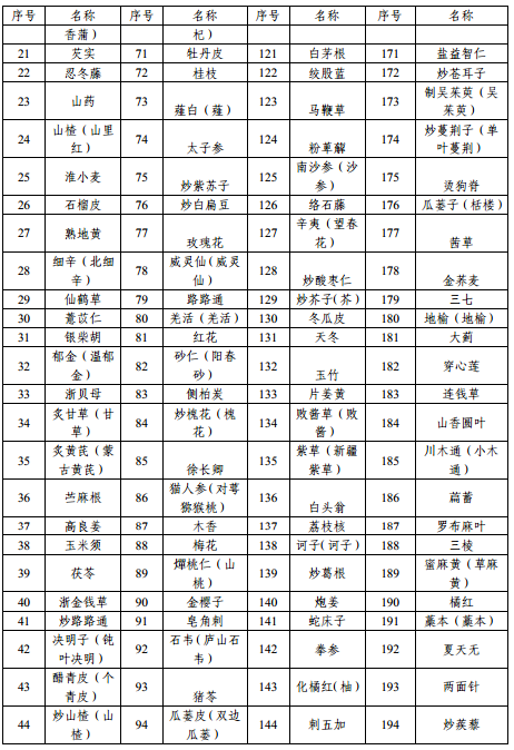 浙江省中药配方颗粒质量标准制定规程试行