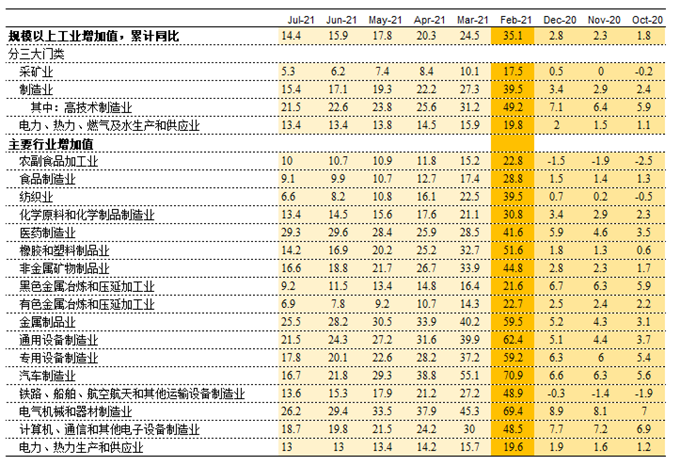 图1 经济增长及变化