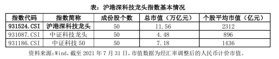 中证沪港深科技龙头指数介绍