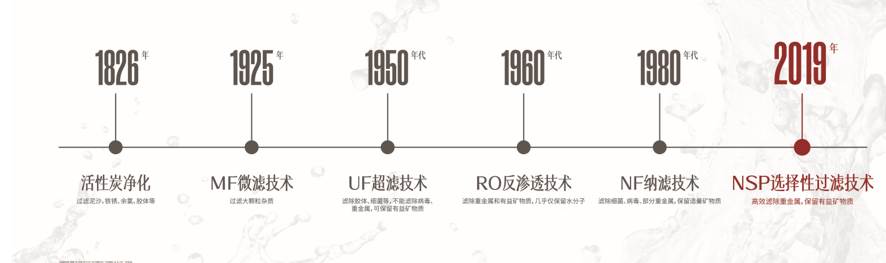 论方太创新：NSP选择性过滤技术实现净水科技自立自强