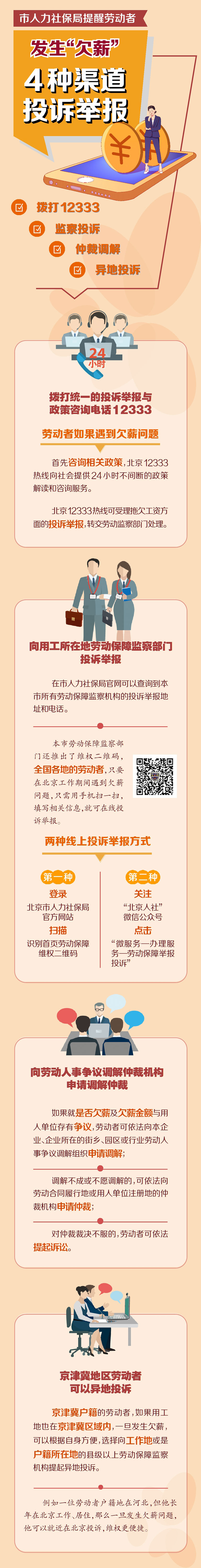 遭遇欠薪怎么办？北京市人社局教你4种渠道来维权