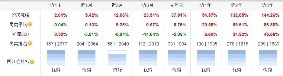 “低估值、高景气、好公司，投资中的不可能三角如何实现？