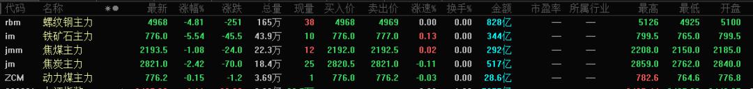 “最热板块”扎猛子 铁矿石跌超5%！7月FOMC会议纪要偏悲观 美股收跌1%！EIA原油库存降幅超预期 国际油价跌逾3%