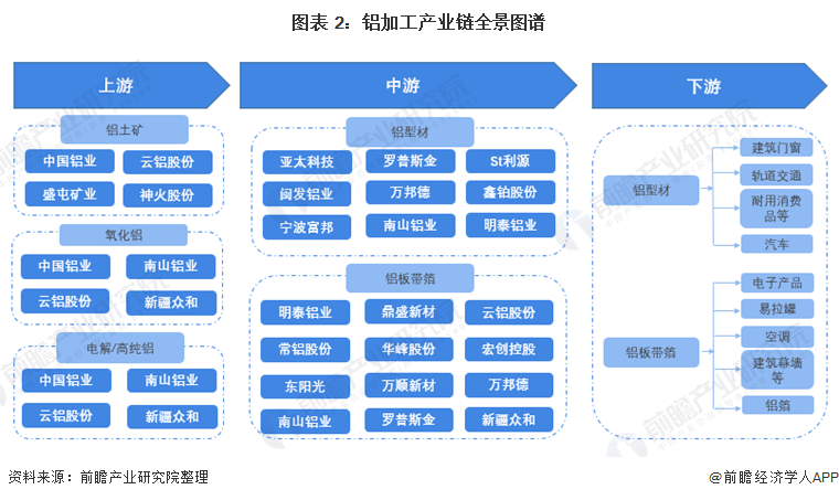 干货铝加工产业链全景梳理及重点区域分析