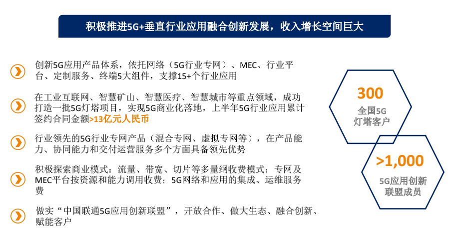 联通营收新“增长极”浮现：5G行业应用上半年签约金额超13亿元