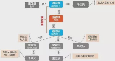多少家族企业上演"内斗"剧情?|万隆_新浪财经_新浪网