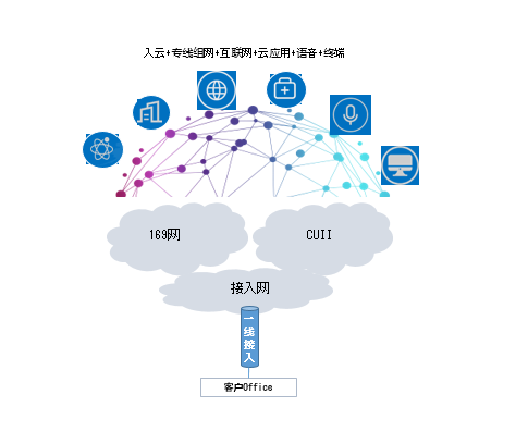 中国联通推出“一线多业务”产品