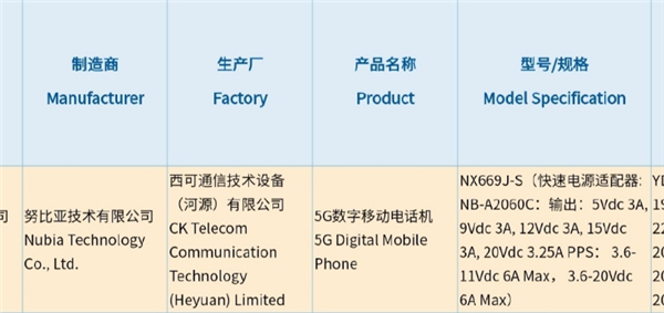 网红魔6S系列已入网 搭载骁龙888 Plus+120W快充