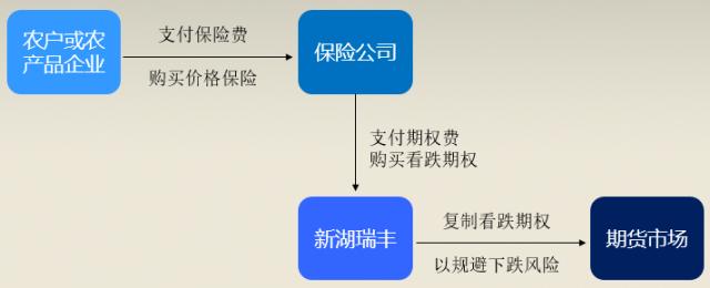 广发期货2024年河南省兰考县花生“保险+期货”项目完成赔付