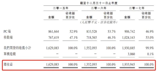 多益网络董事长自曝“家丑”:要“誓死彻查”离职女CEO贪腐!还称为她设置“罪己碑”,允许玩家唾骂 多益网络董事长自曝“家丑”:要“誓死彻查”离职女CEO贪腐!还称为她设置“罪己碑”,允许玩家唾骂