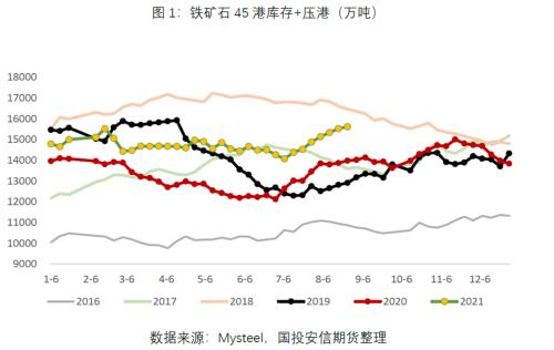 铁矿石：终端需求存在走弱预期，铁矿延续跌势