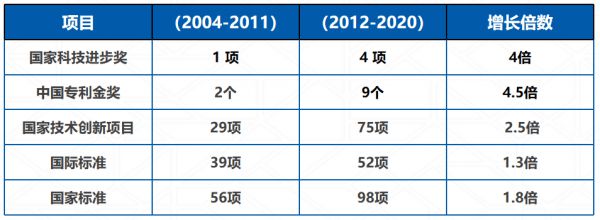 海尔国家重点实验室又一科技项目通过验收