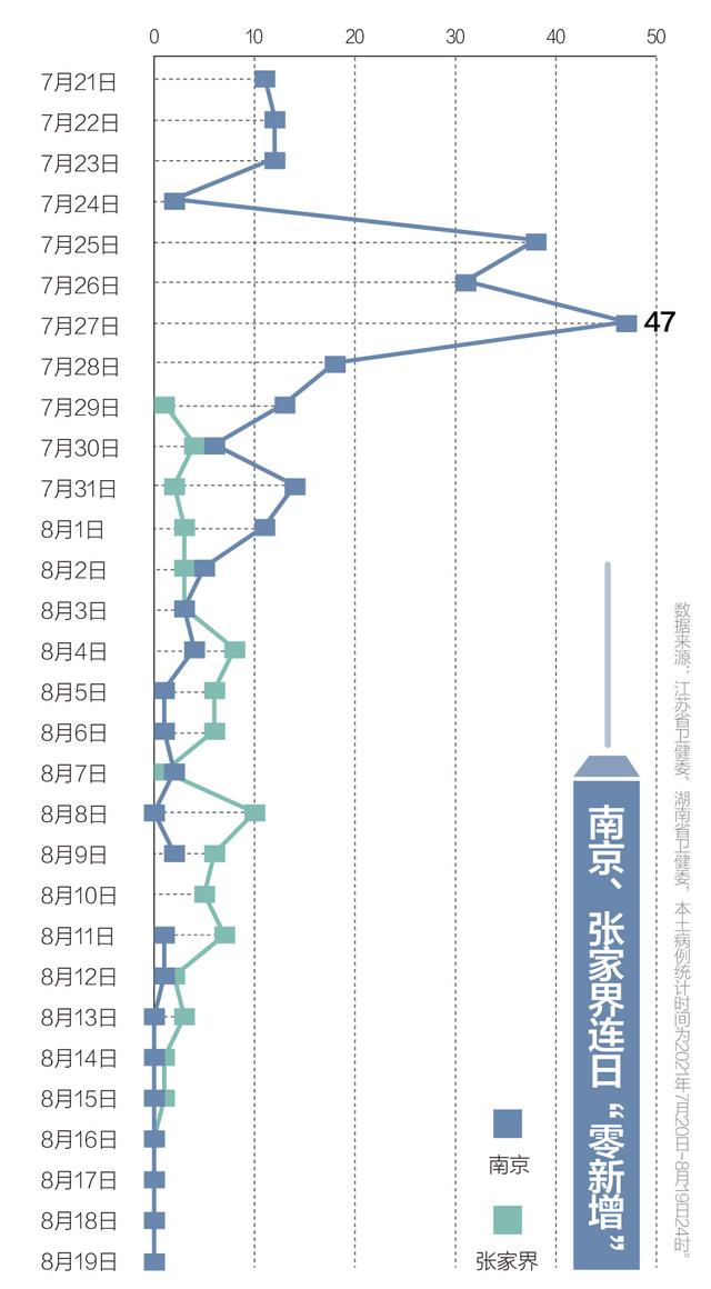 南京疫情一个月后外溢省份零新增扬州拐点将至