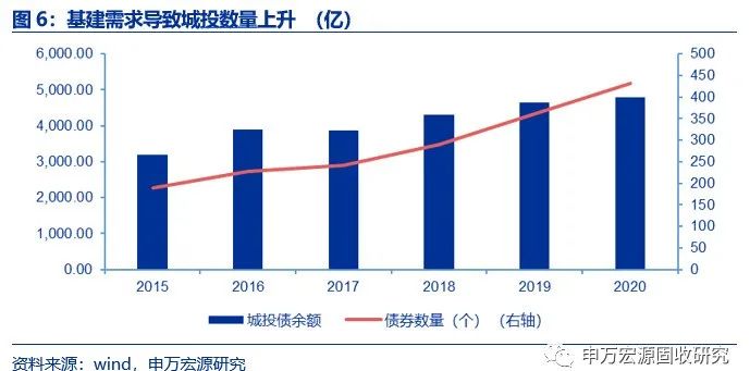 专题天津已无近忧而今迈步从头越城投债信用价值挖掘系列之一