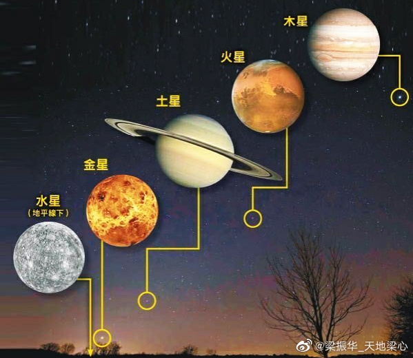 "五星连珠"震撼实拍 错过再等19年