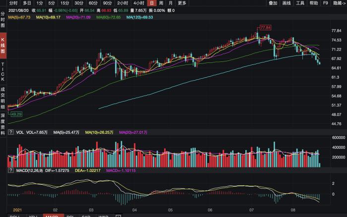 全球能源观察｜“半路杀出个程咬金”：国际油价罕见六连跌，欧佩克+增产悬了？