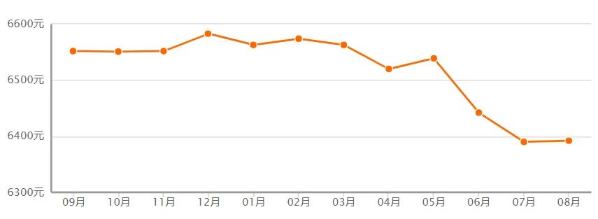 楼市再现“限跌令”,不得低于备案价格85%,否则无法网签!还有省会城市要求严格控制恶意降价 楼市再现“限跌令”,不得低于备案价格85%,否则无法网签!还有省会城市要求严格控制恶意降价