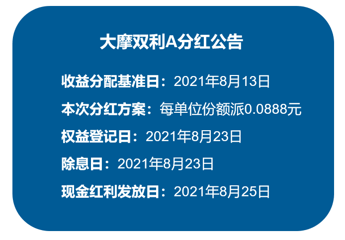 大摩双利要分红了！这次能分多少钱？|高手养成