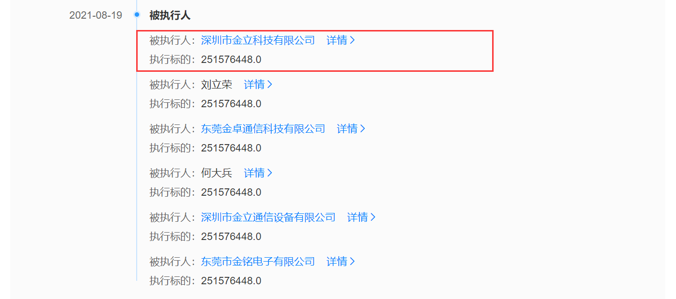 金立被强制执行超2亿元 该公司已无财产可供执行