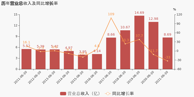 注：浙江富润于2016年12月29日完成重大资产重组。