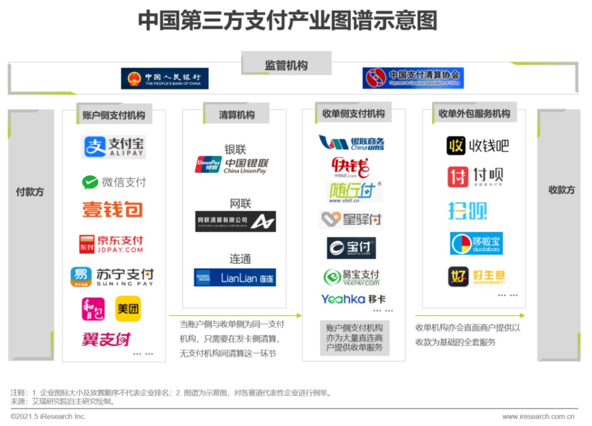 艾瑞咨询 年第三方移动与互联网支付规模达271万亿远c端产业改造需求带来新机遇 手机新浪网